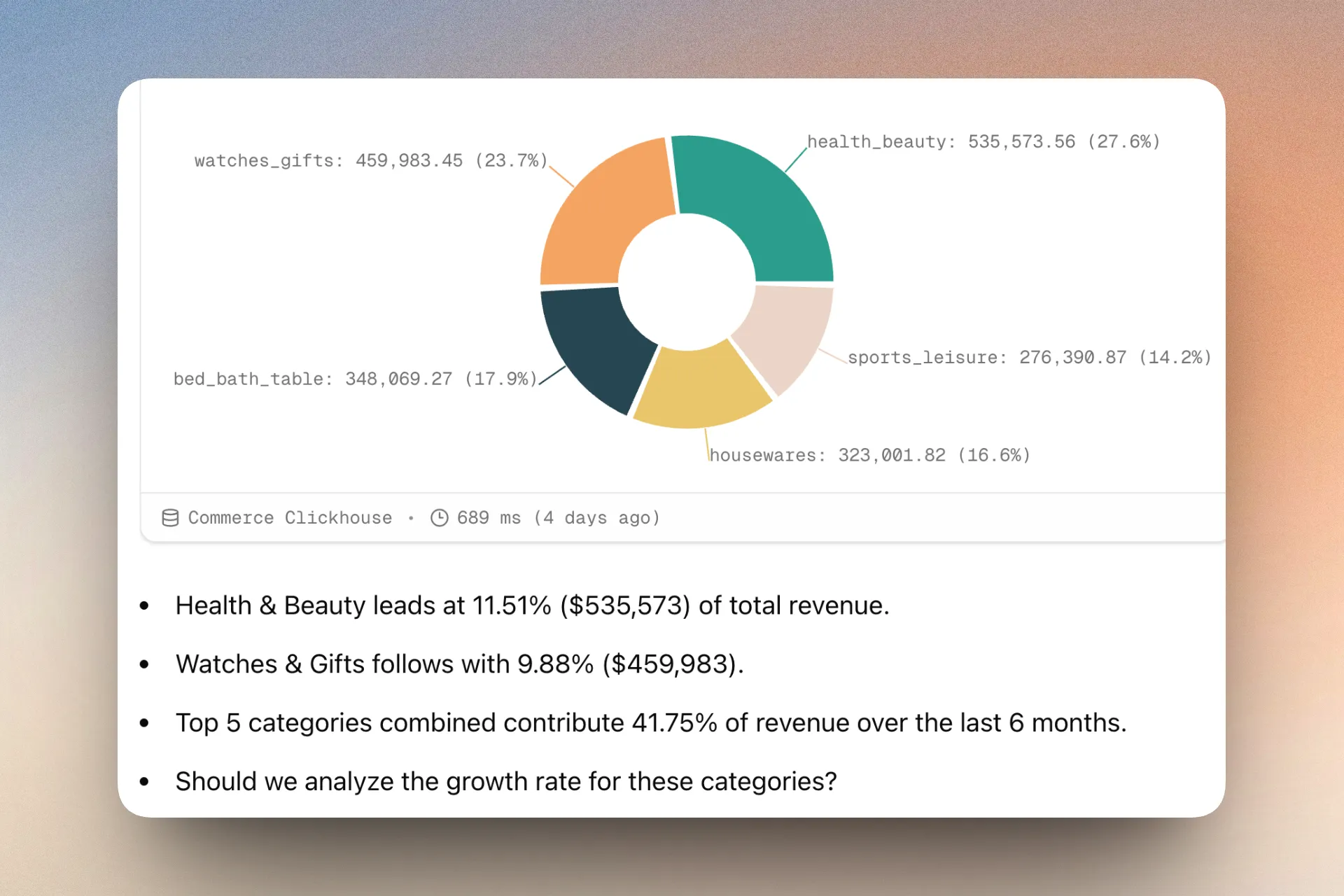 Self-serve answers snapshot placeholder